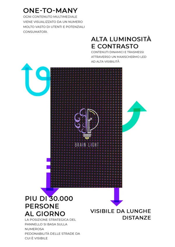 SCHEDA TECNICA LED SANREMO · page 1